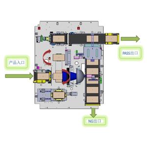 彩盒6視覺檢測系統
